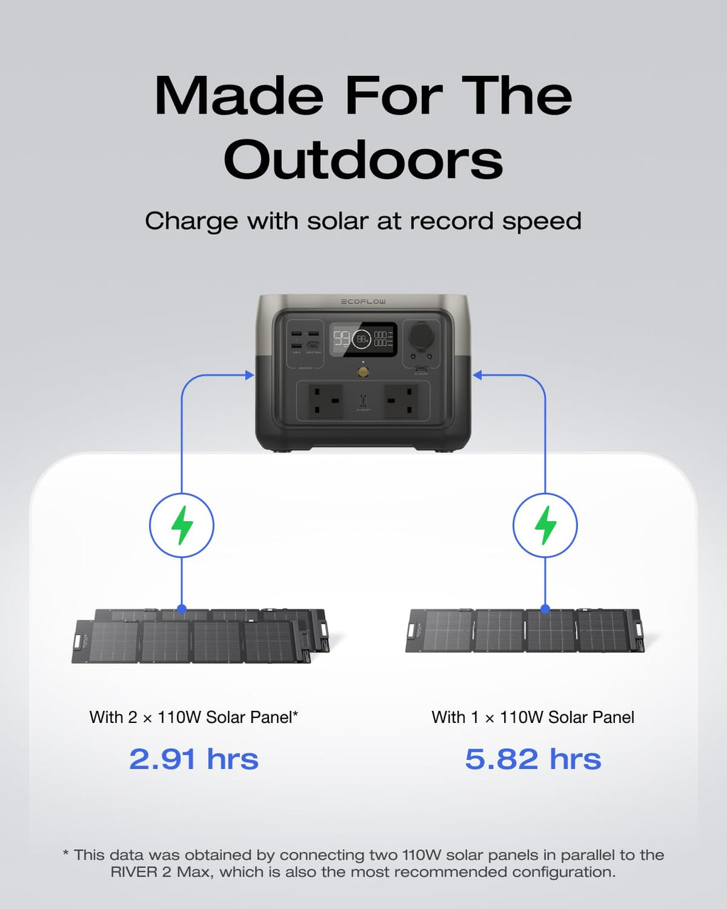 EF ECOFLOW Portable Power Station RIVER 2 MAX, 512Wh LiFeP04 Battery