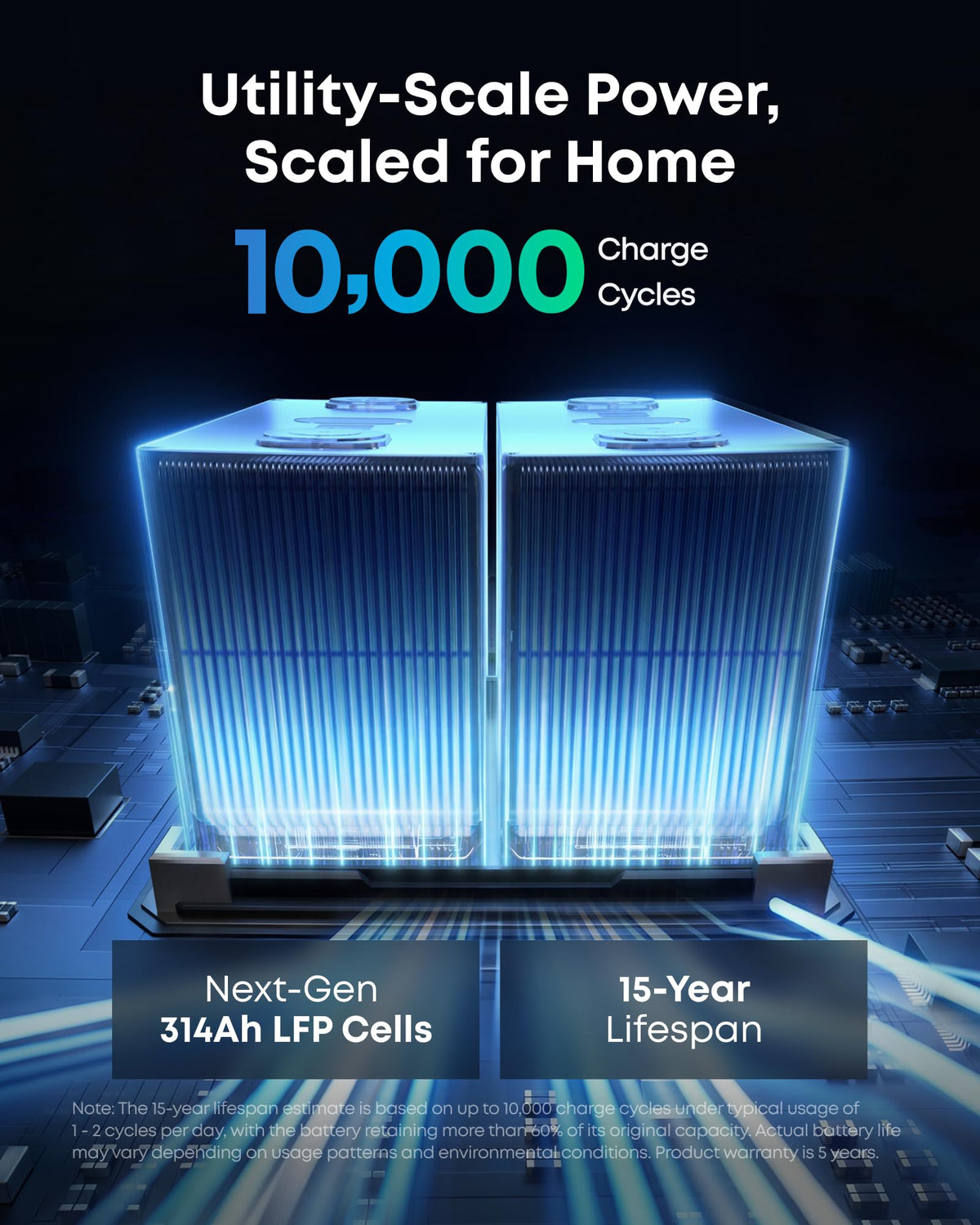 Anker SOLIX S2000, 2010Wh 1500W Power Station, 10ms UPS, Home Backup