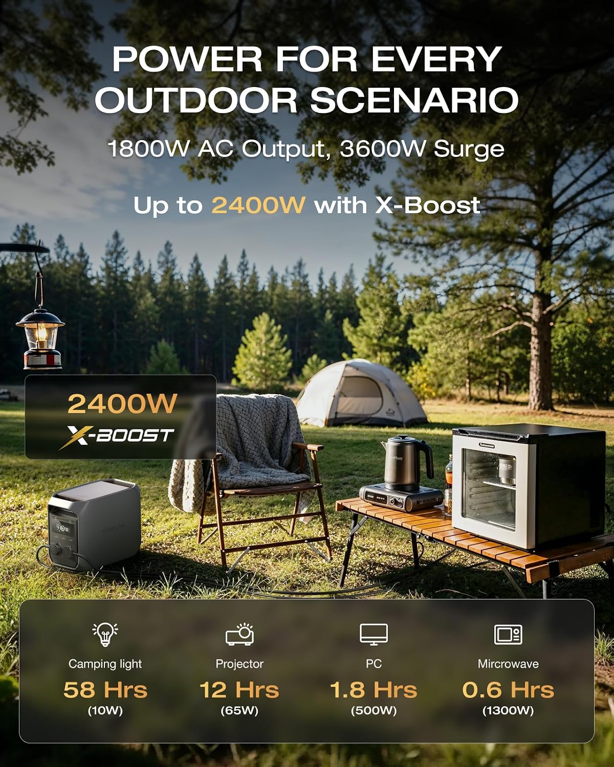 EF ECOFLOW DELTA 3 Classic Portable Power Station, 1024Wh LiFePO4 Battery